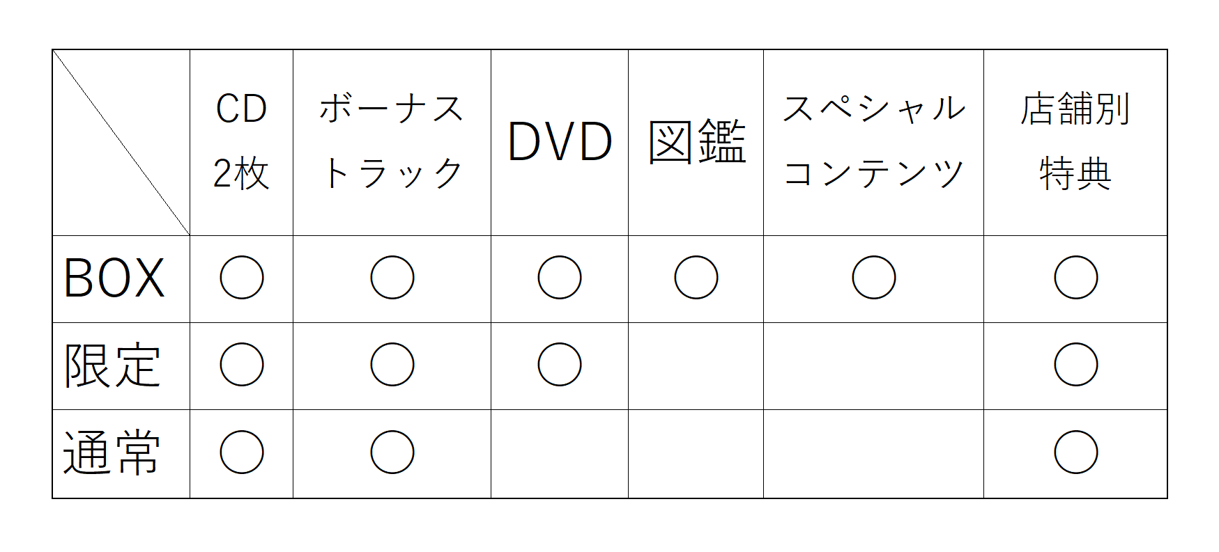 ベストアルバム Sekai No Owari 10 19 収録曲 発売日 特典 価格は 随時更新 ハル次郎のブログ